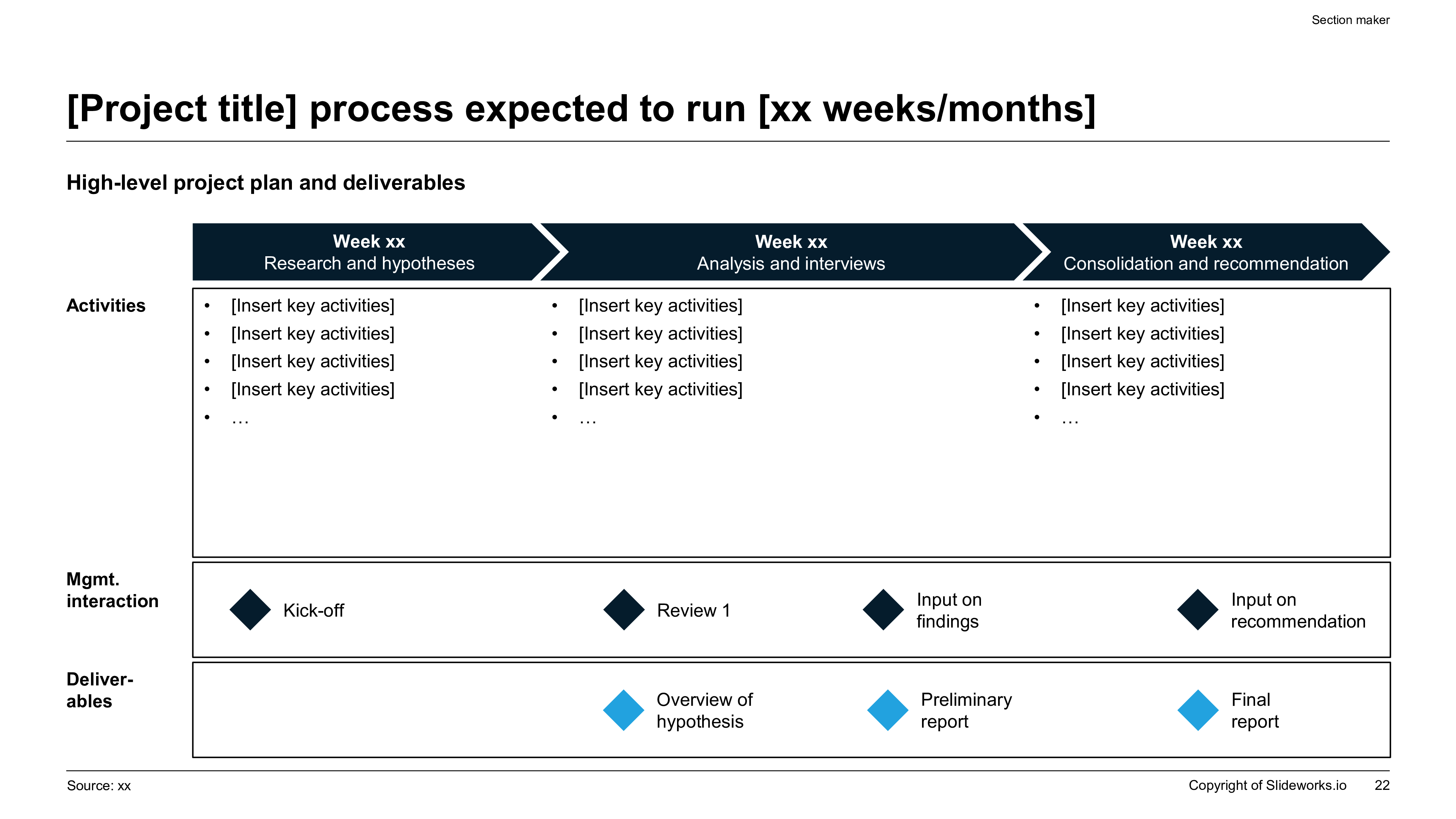 Zero-based budgeting implementation roadmap with phases, milestones, and management checkpoints