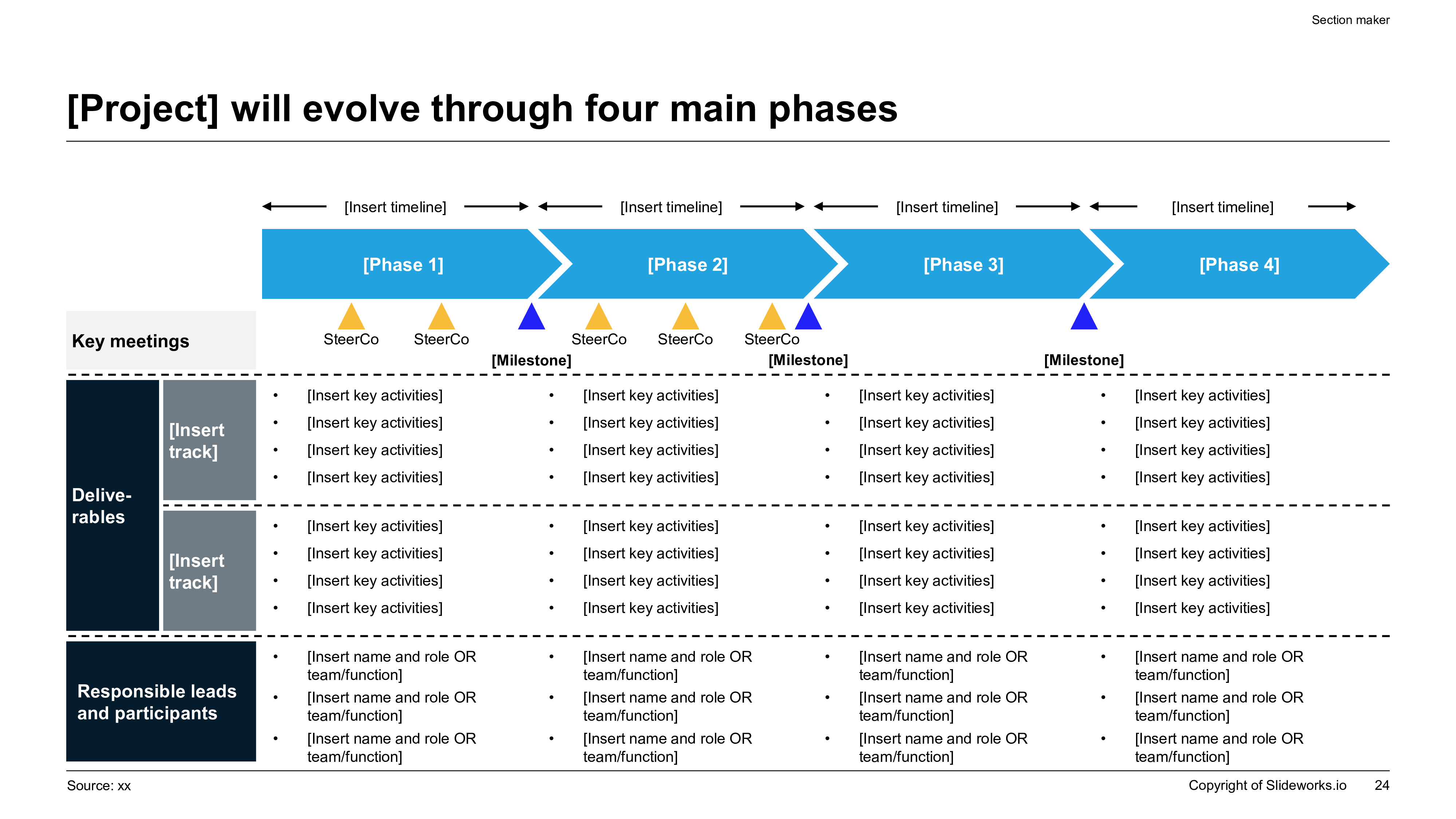 Target operating model transition roadmap slide showing four phases, milestones, steering checkpoints, and workstream ownership