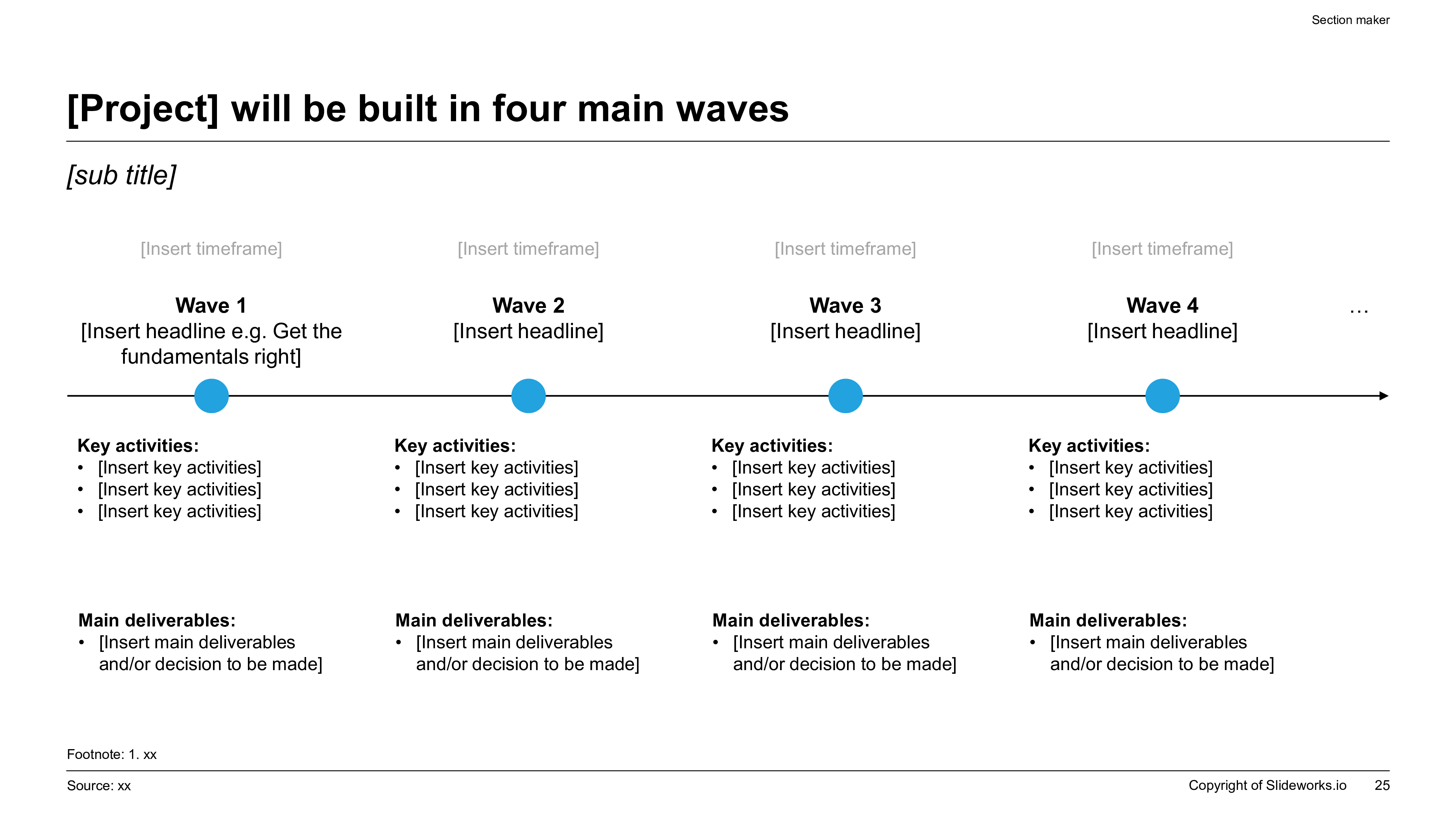 Maritime decarbonization roadmap slide with four horizontal transition waves, key activities, deliverables, and phase sequencing.