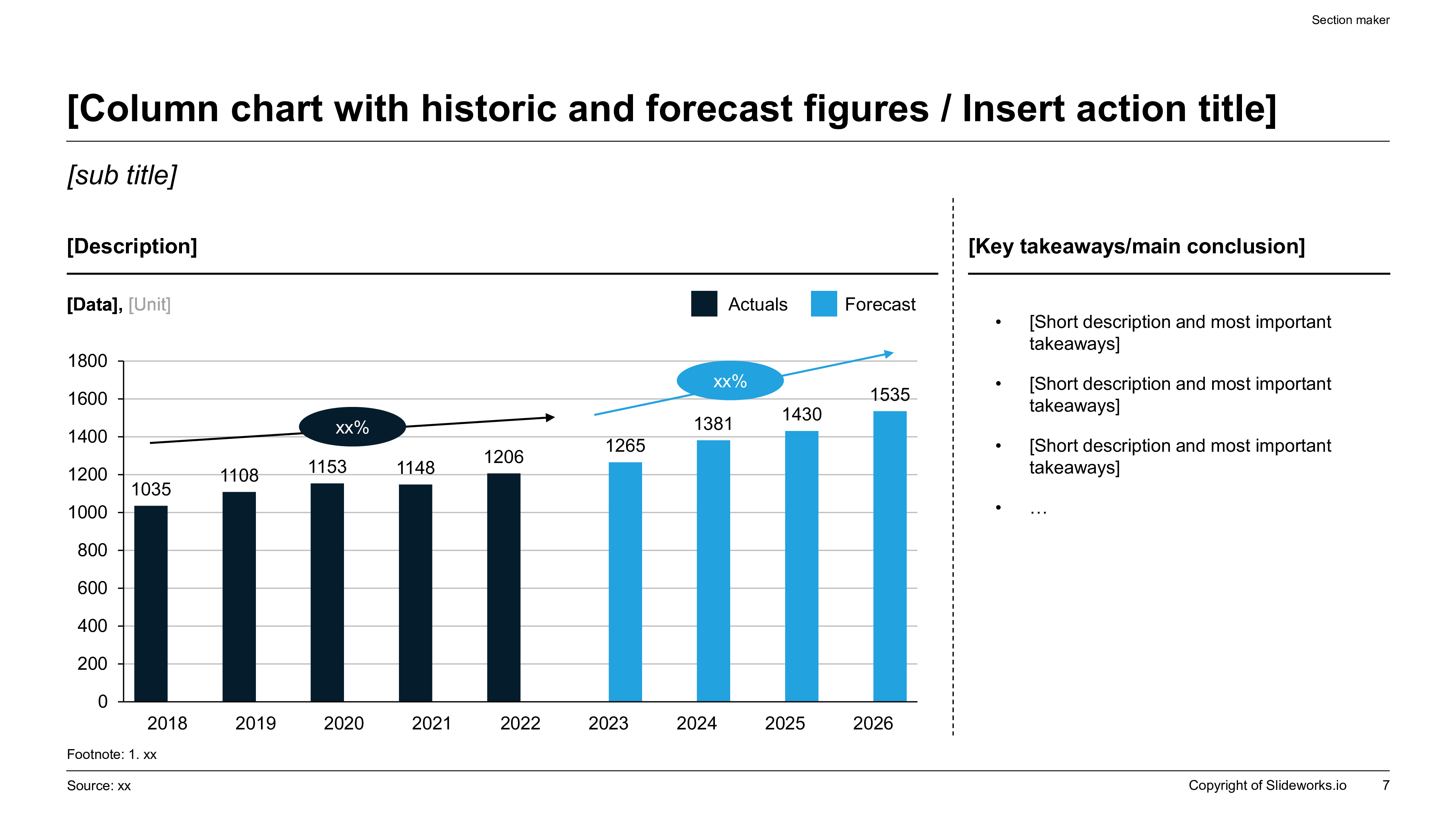 Actuals versus forecast column chart for private equity underwriting with base case and forward estimate split