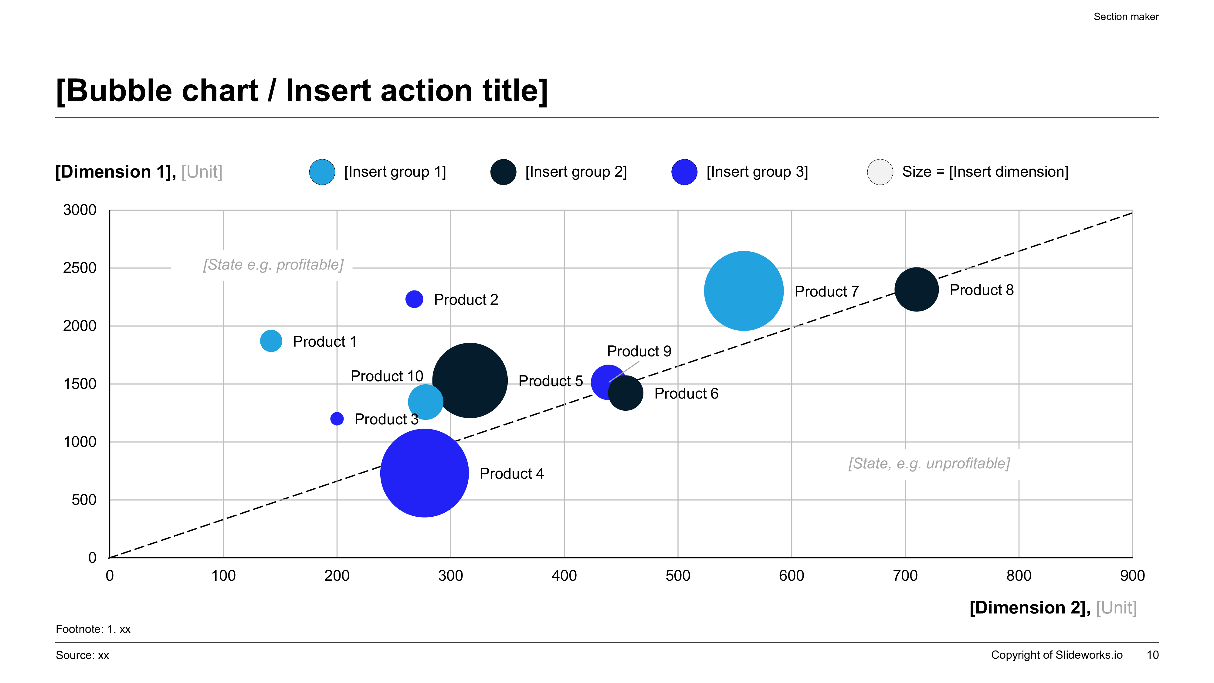 Target operating model prioritization chart comparing capabilities by value, complexity, and investment intensity for phased implementation