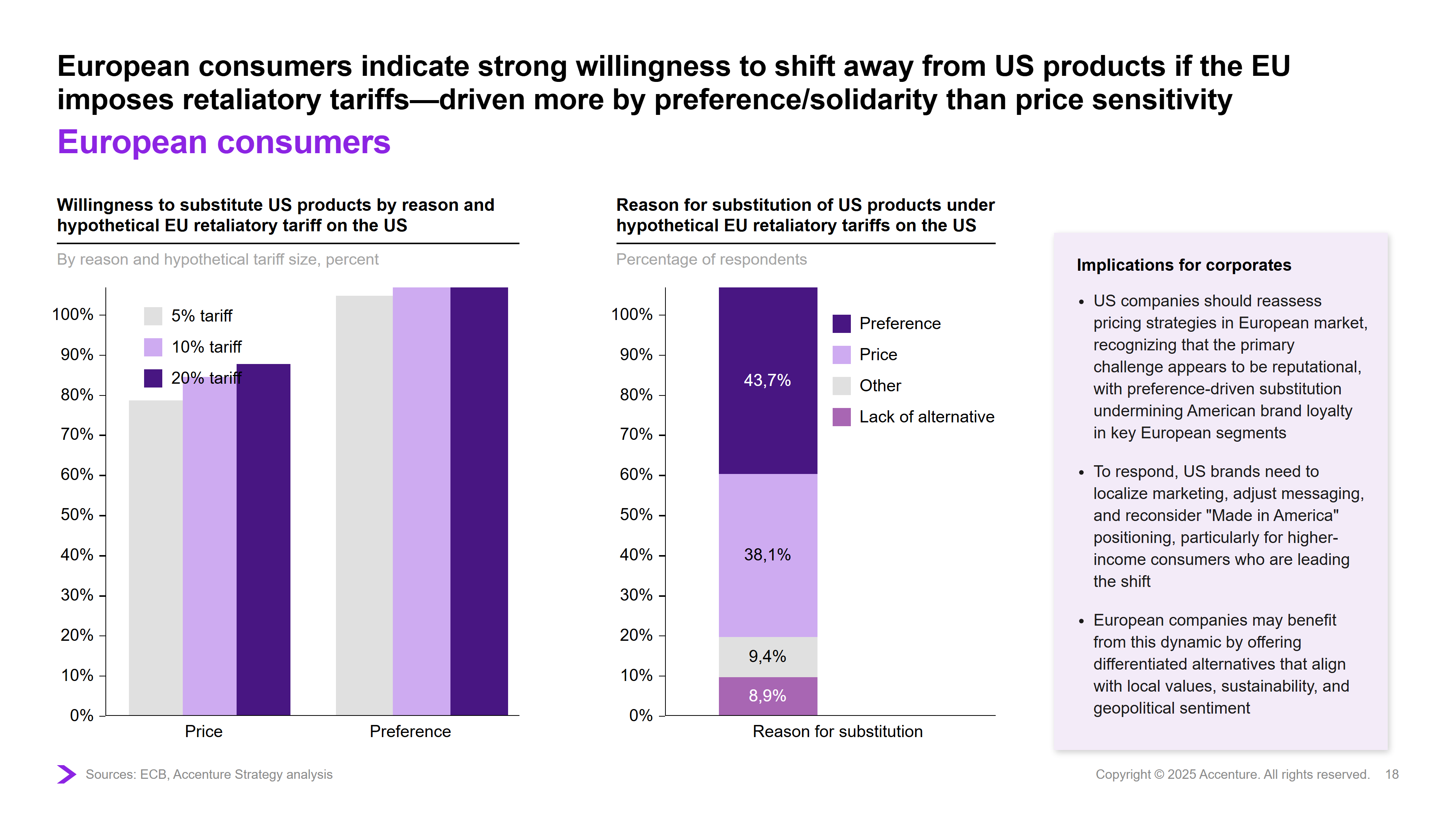 Accenture Strategy