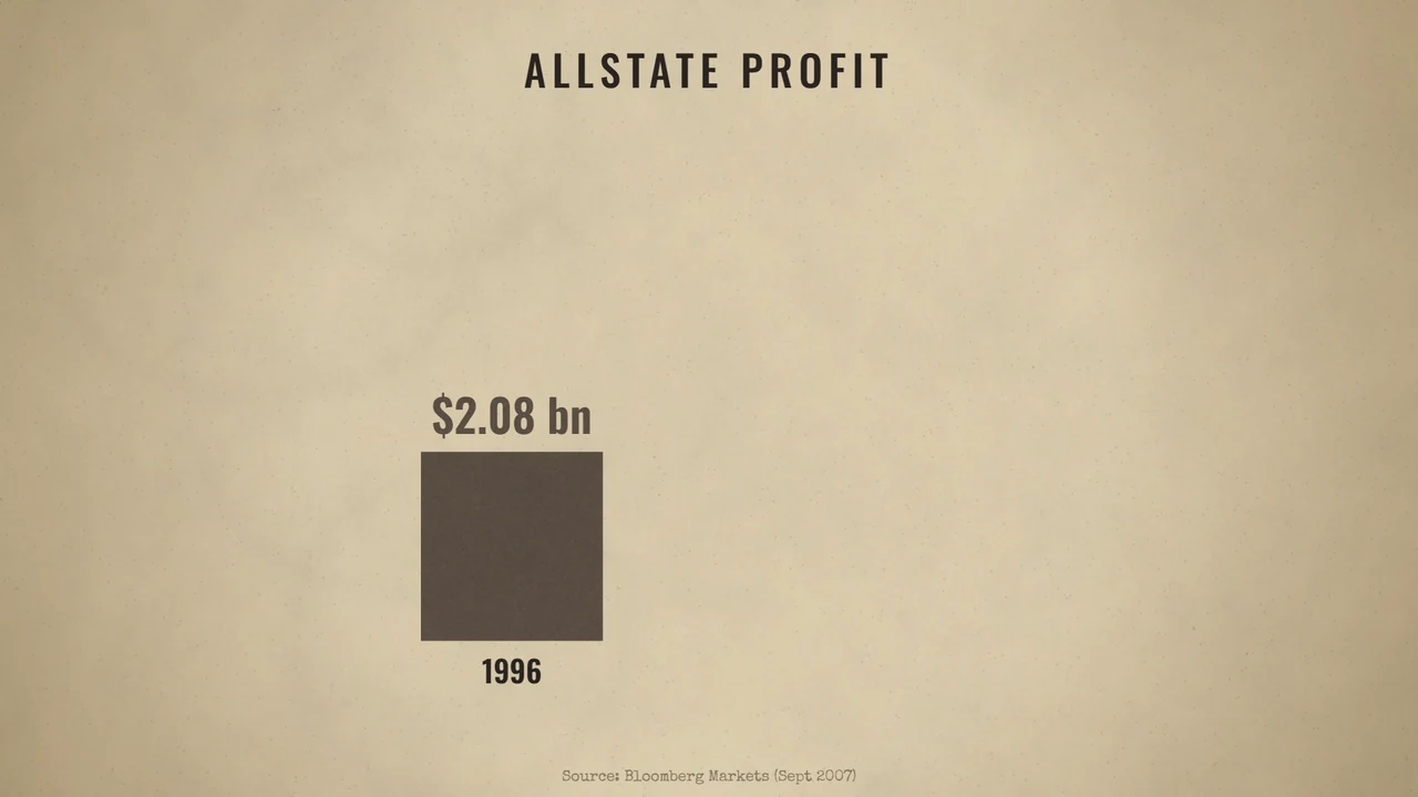 Allstate and McKinsey: Good Hands or Boxing Gloves?: The financial account and the regulatory account measure different things
