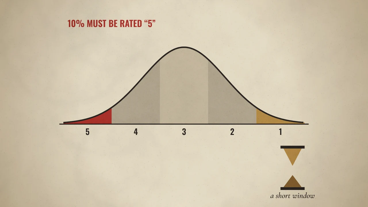 Enron, McKinsey and the Limits of the War for Talent: Enron’s employee ranking system illustrates why measurement choices matter
