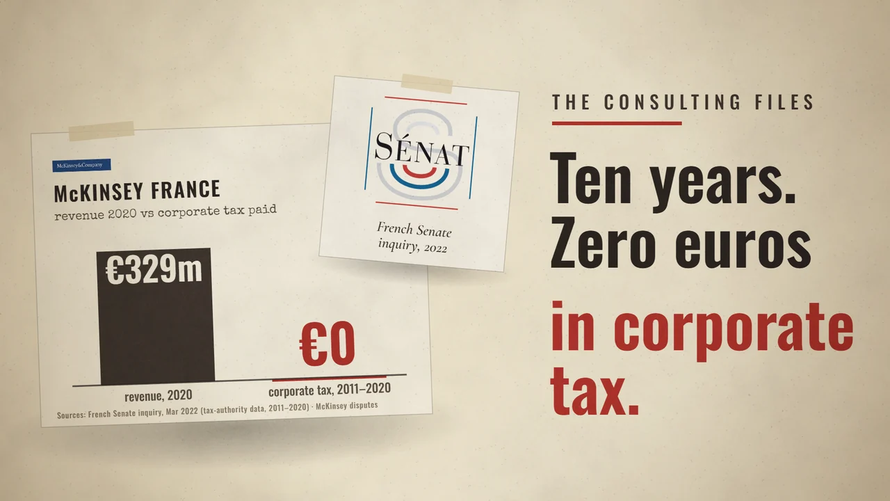 The Consulting Files: The McKinsey Affair in France: Spending, Tax and Trust
