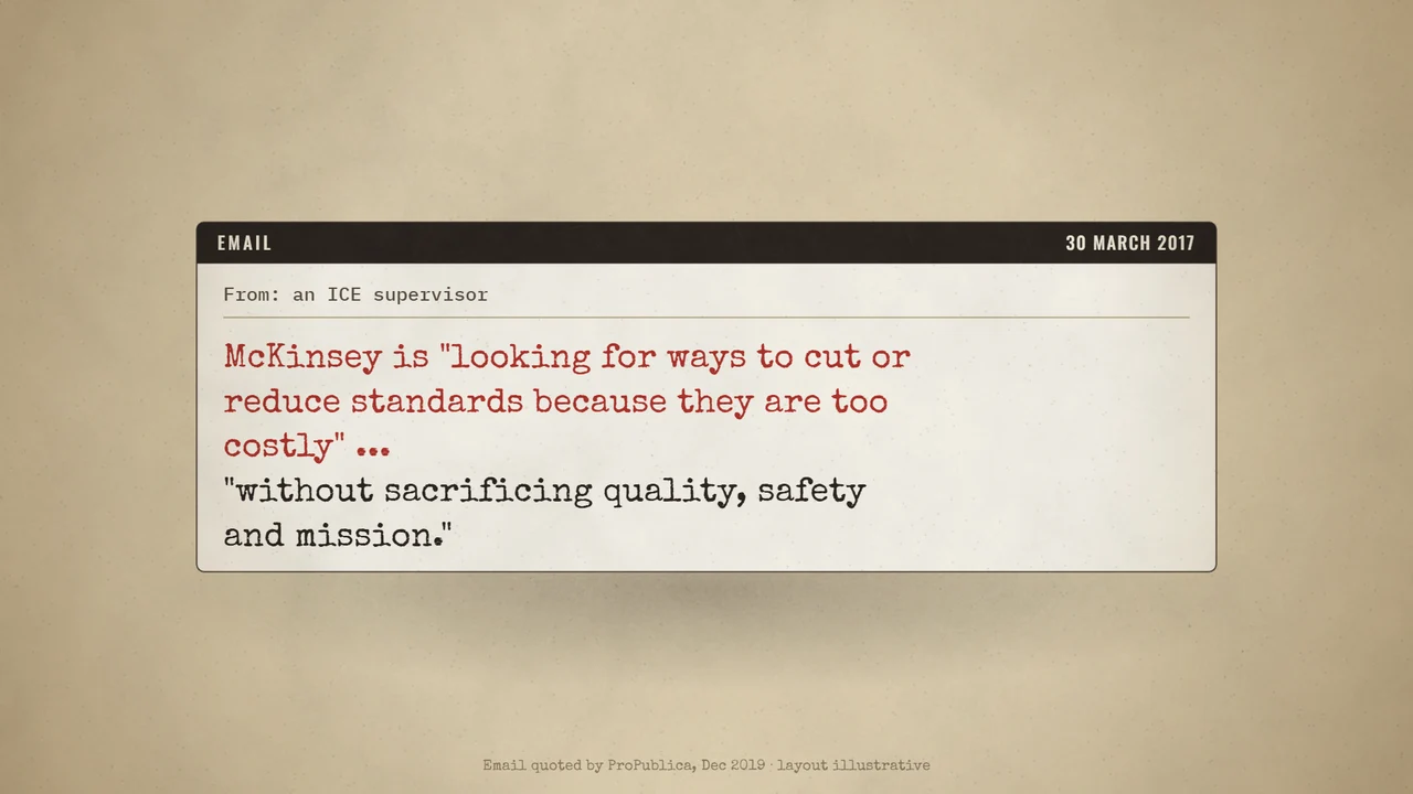 McKinsey and ICE: Who Carries the Cost of a Saving?: The detention-cost proposals are presented as reported recommendations, with the firm’s response alongside them.