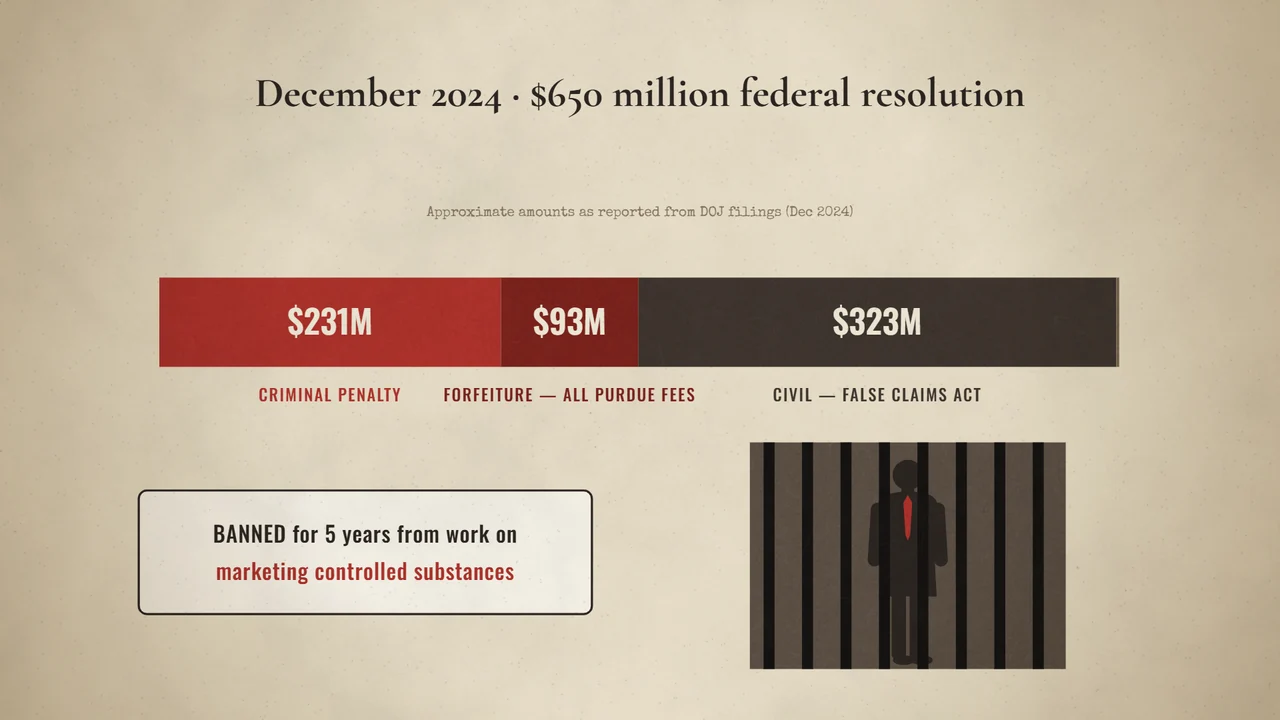 McKinsey, Purdue and the Opioid Crisis: A Strategy Case: The resolution timeline separates state settlements, the federal agreement and the former partner’s obstruction case.