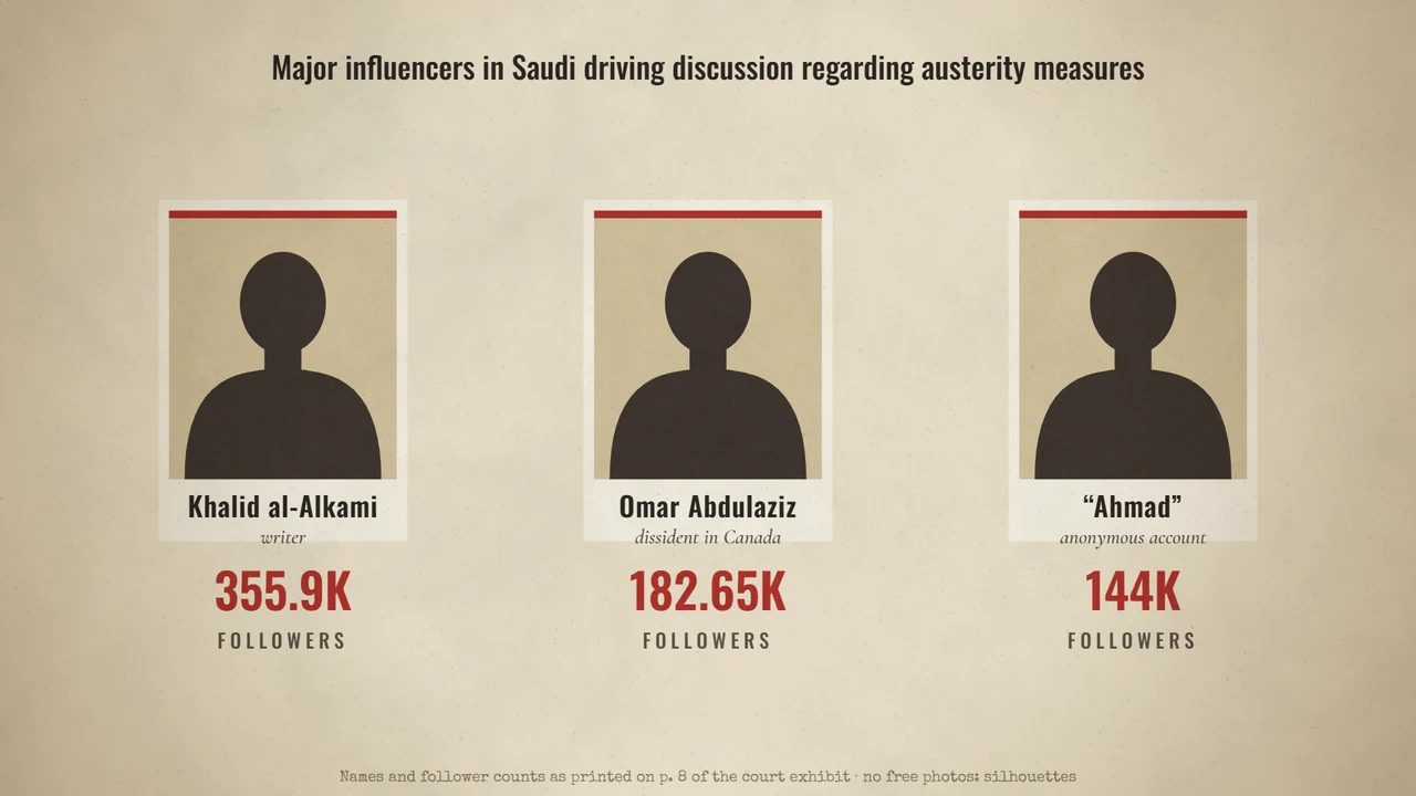McKinsey’s Saudi Arabia Report: The Risk of Naming Names: The document exhibit shows how familiar sentiment-analysis methods can identify individuals