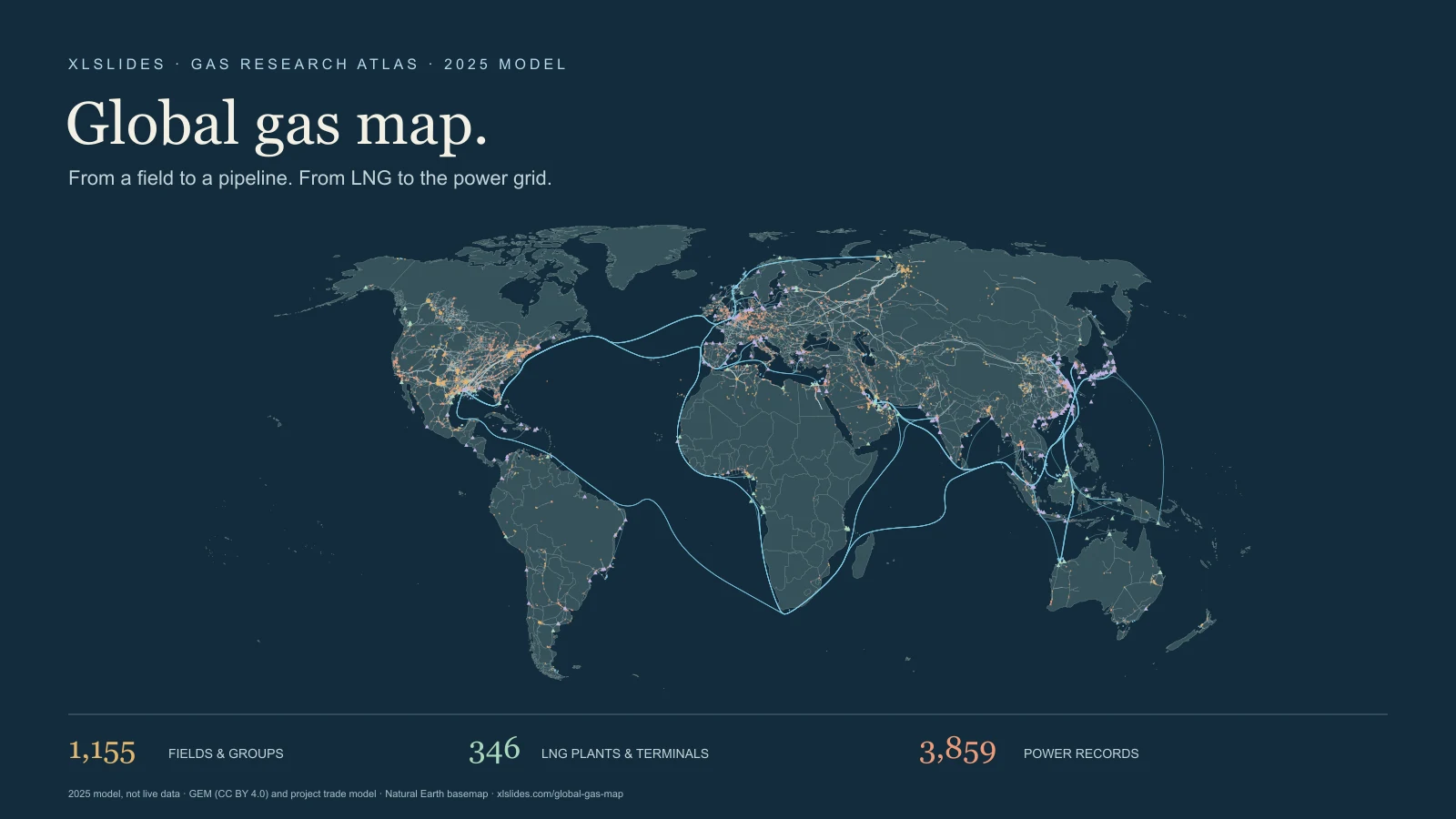 Overview of gas fields, transmission routes, LNG corridors and power plants
